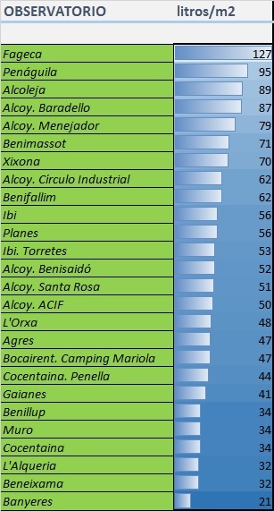 cuadro_lluvia_pagina_3.jpg