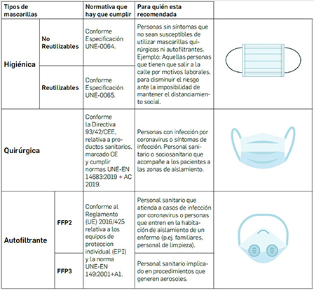 web_tipos_de_mascarilla.jpg