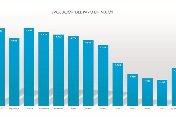 Pujada majoritària de l'atur a la comarca en finalitzar agost